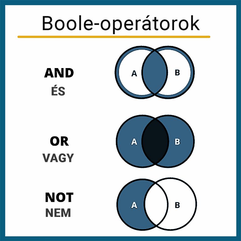 Boole-operátorok